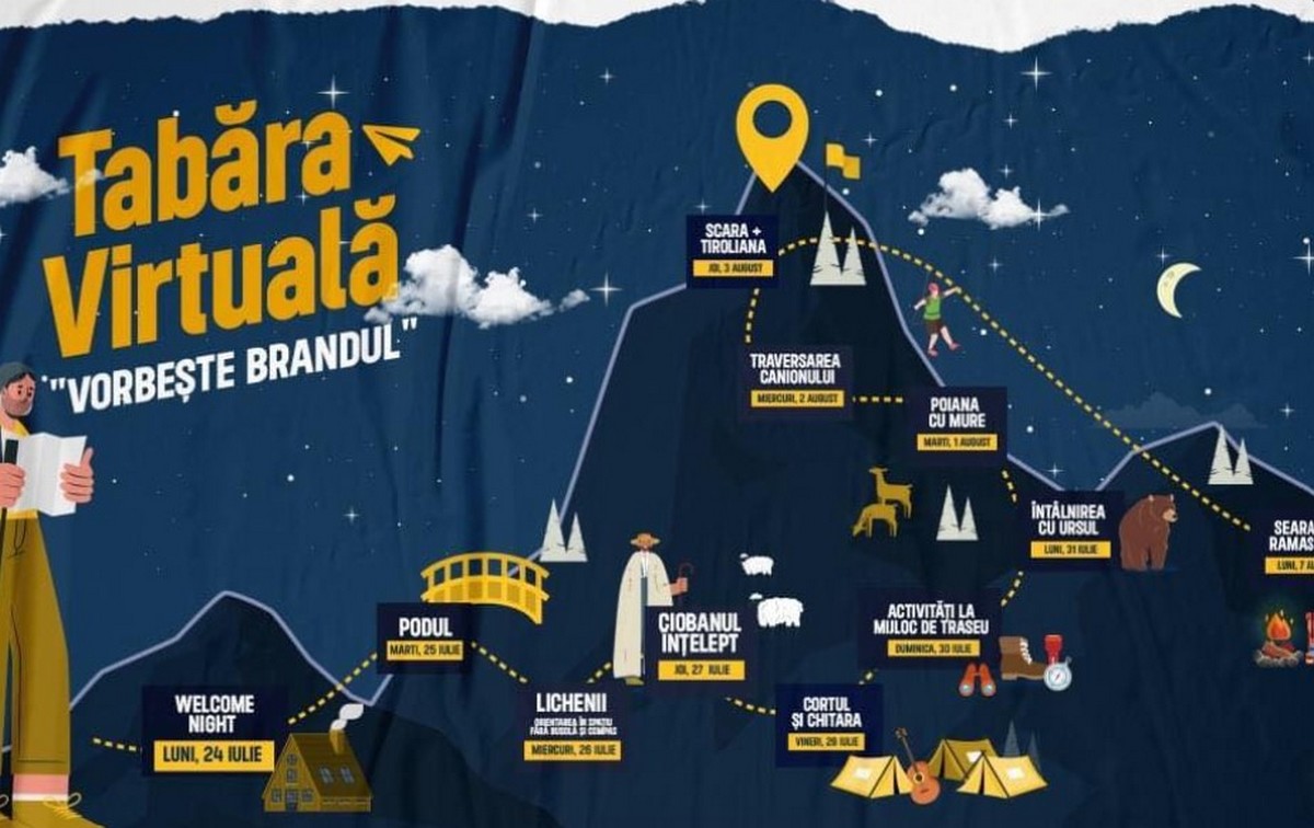 Tabără virtuală de comunicare.